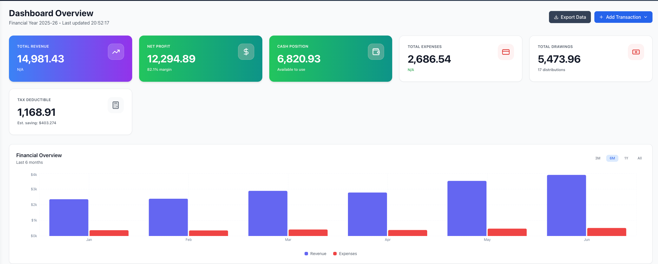 Integrated Accounting & Invoicing Platform